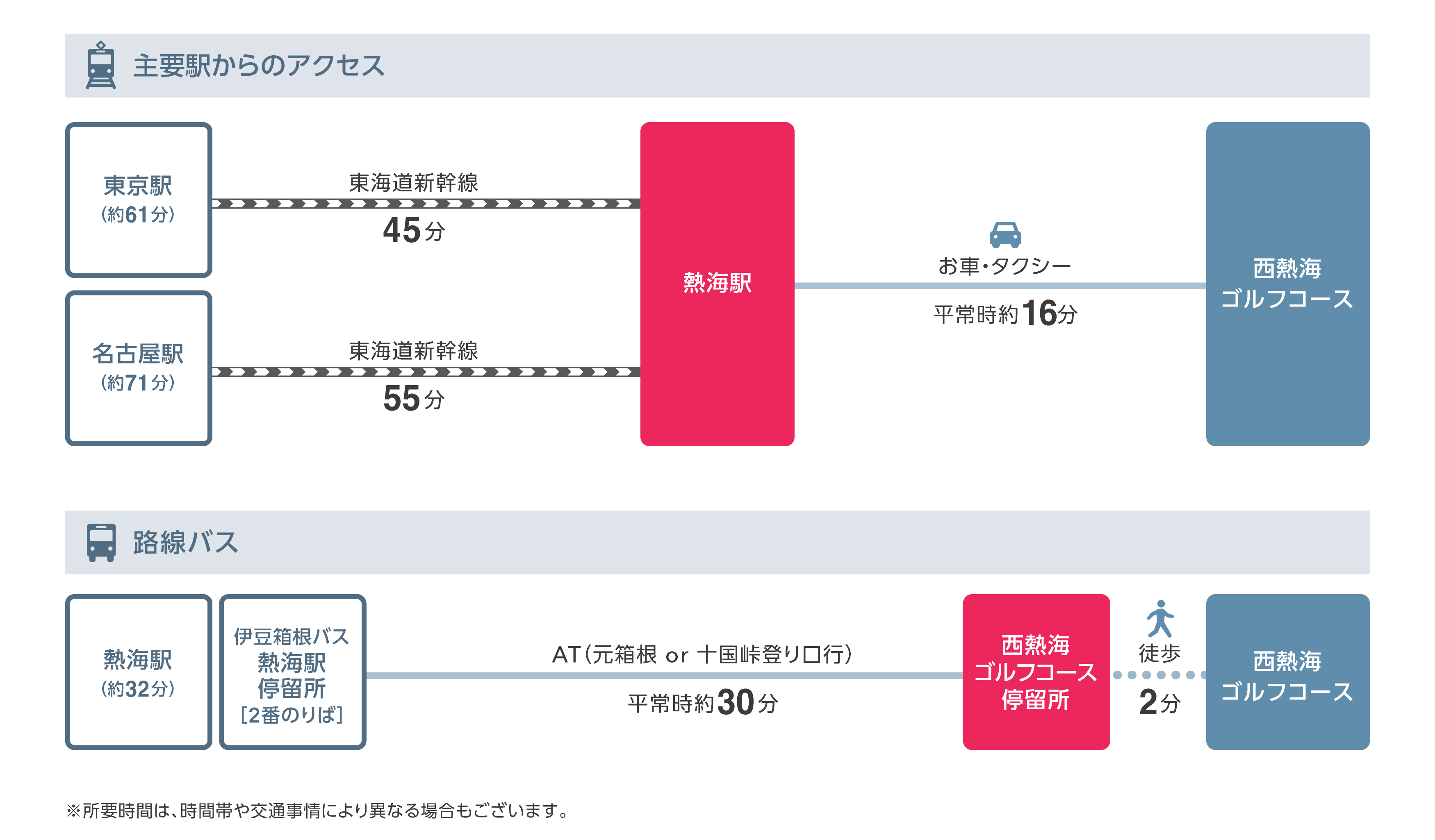 電車でお越しの場合