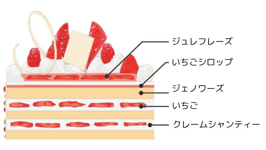 シャンティー・フレーズ断面図