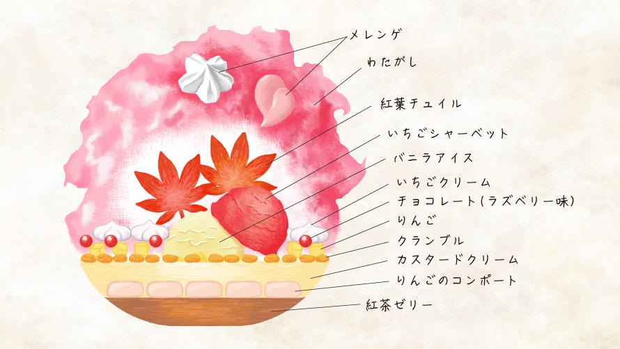 小原の四季桜パフェ 内容