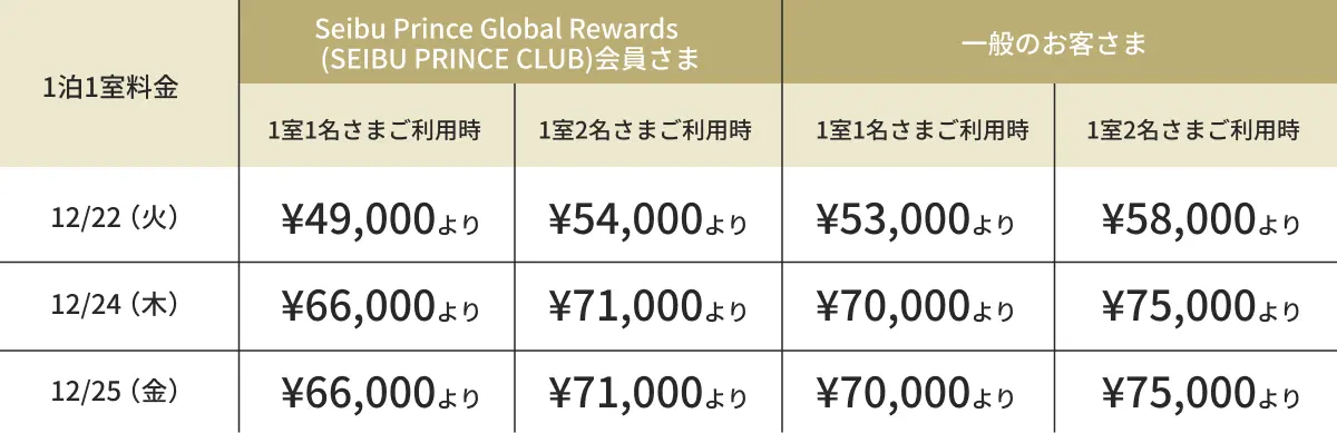 料金表