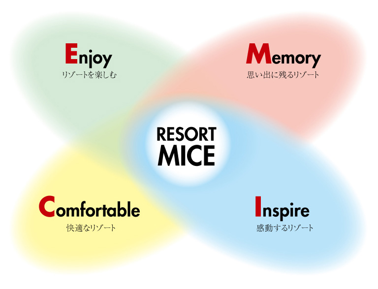 MICE